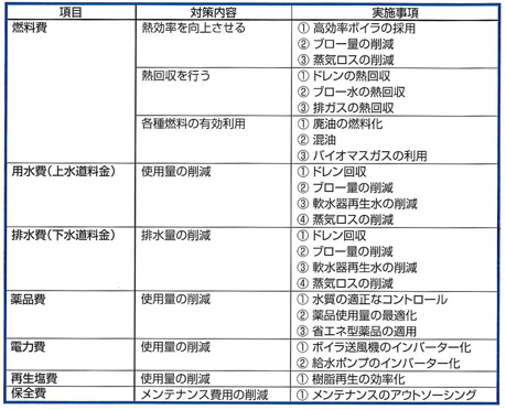 １）原単位構成からみた実施事項